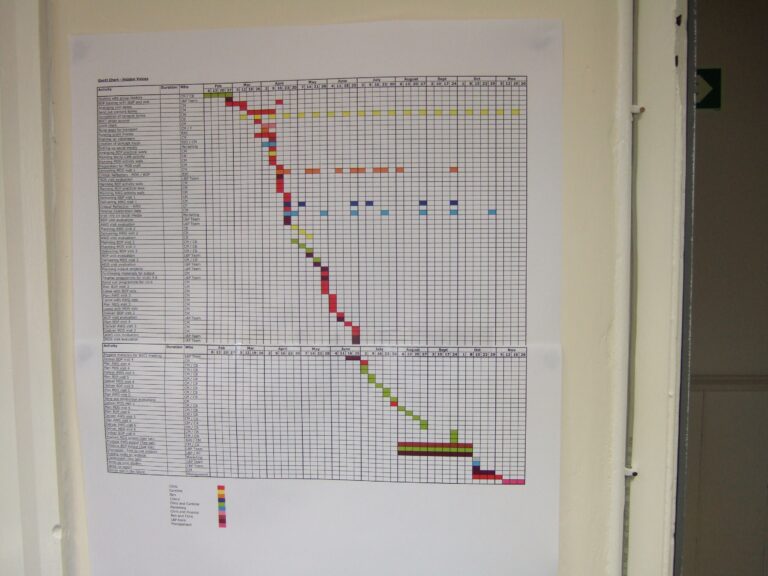 Our Gantt Chart Is Finished Westonbirt Arboretum s Hidden Voices Project Communities In Nature
