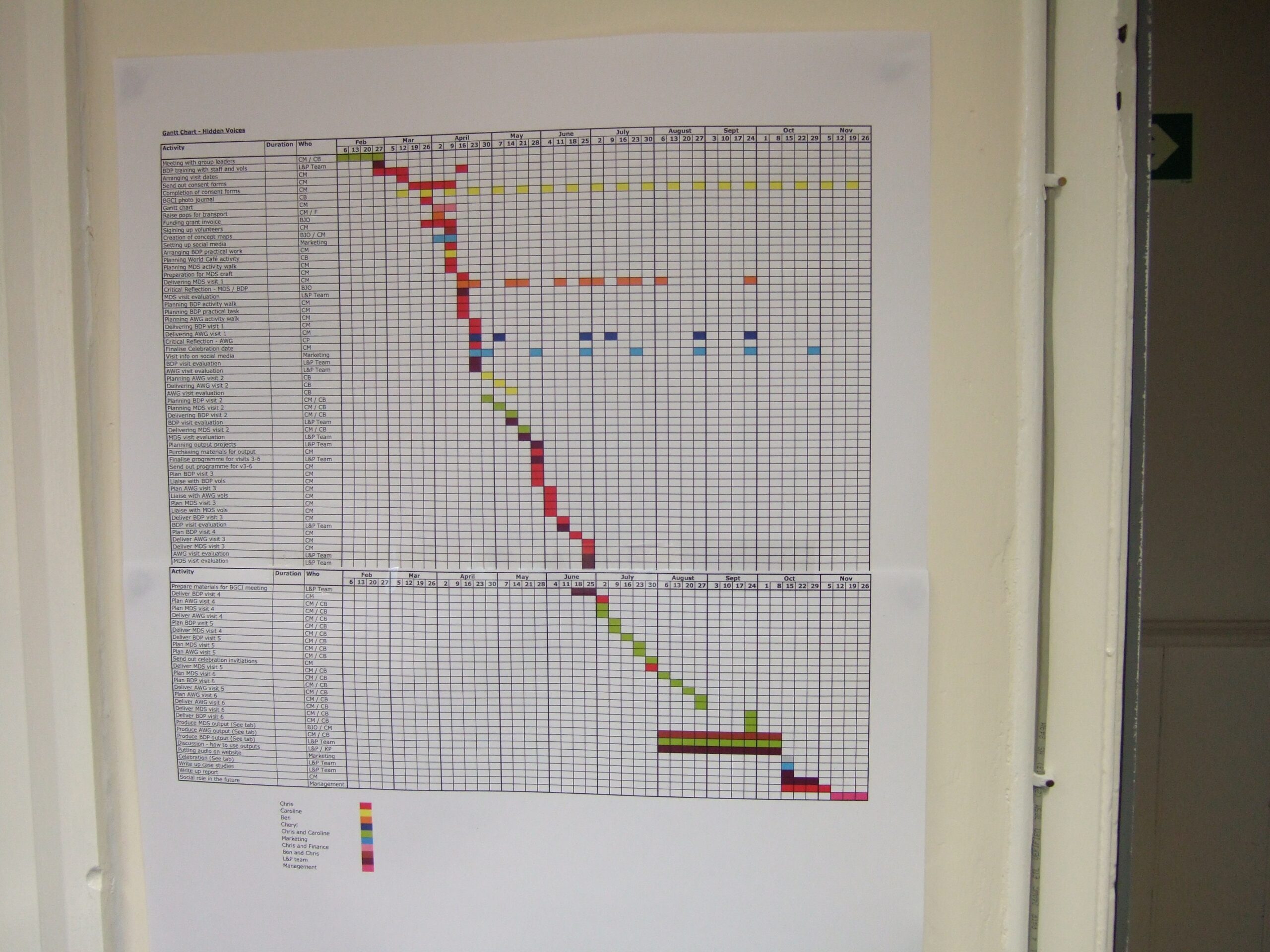 Our Gantt Chart Is Finished Westonbirt Arboretum s Hidden Voices Project Communities In Nature