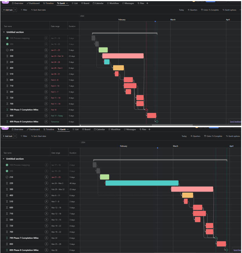 Overlapping Task Due Dates Within Project Tips And Tricks Asana Forum Overlapping Task Due Dates Within Project Tips And Tricks Asana Forum