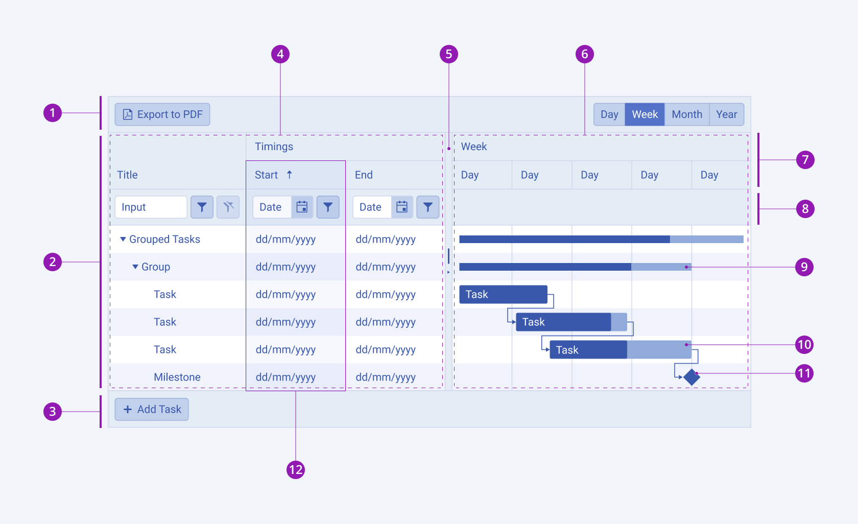 Gantt Chart Components