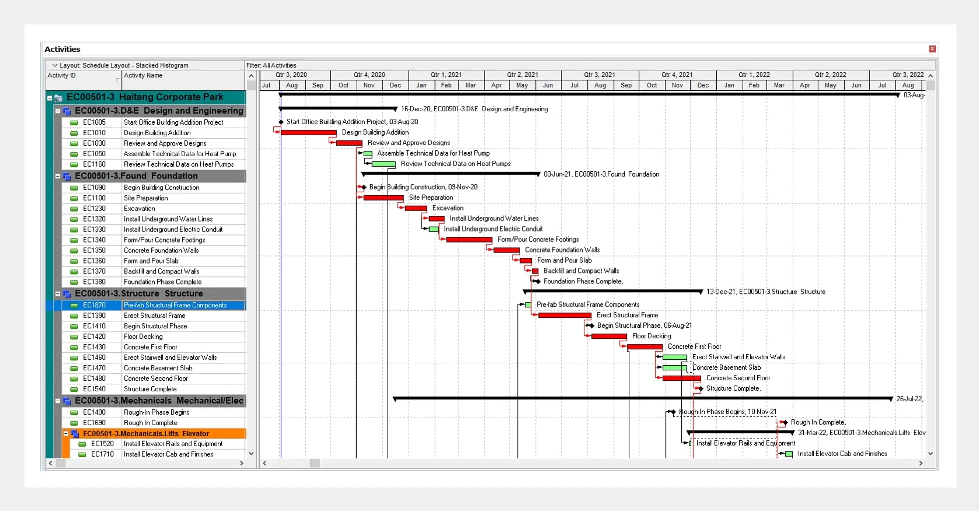 Gantt Chart In P6