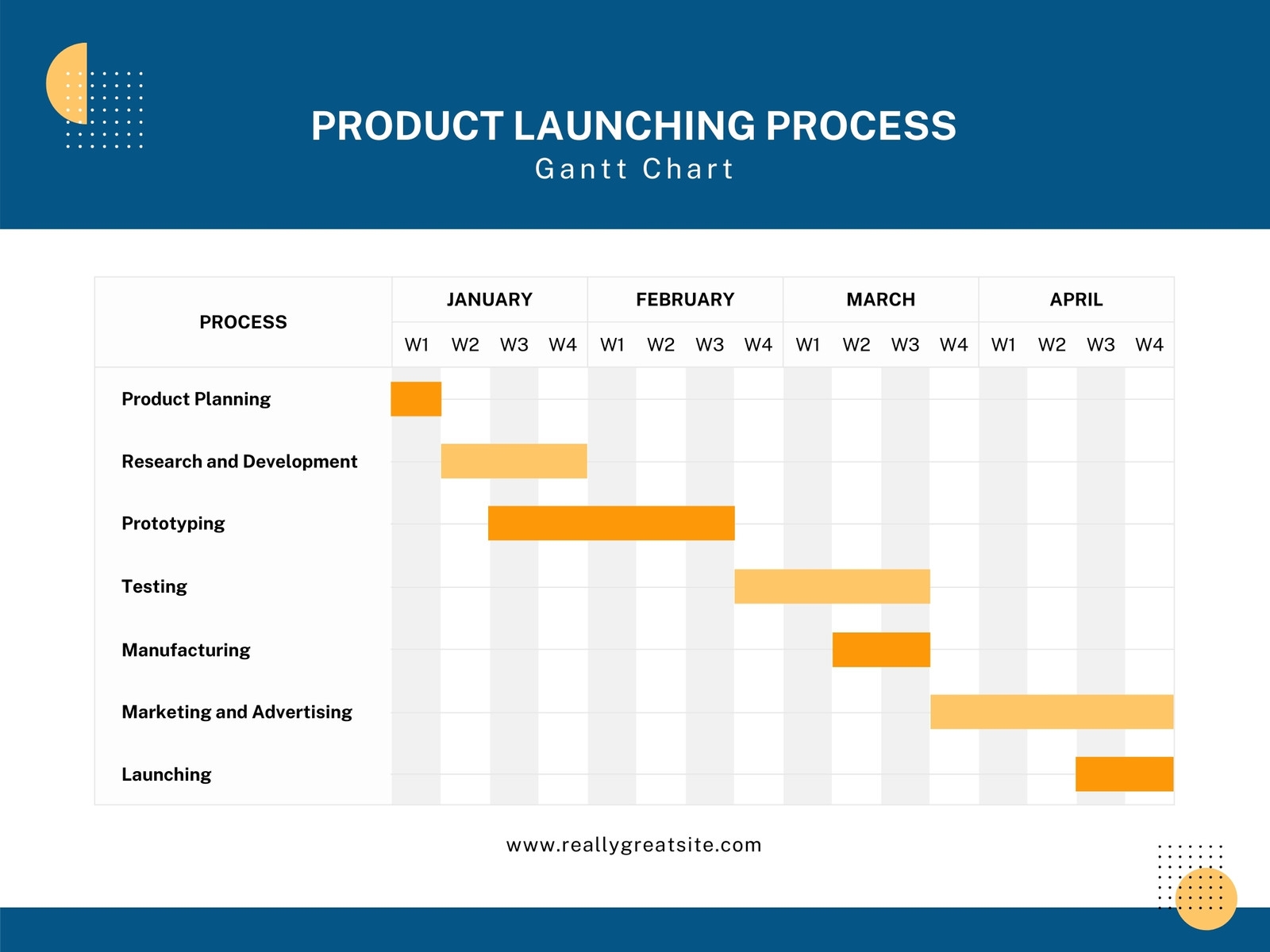 Page 13 Free And Customizable Process Templates