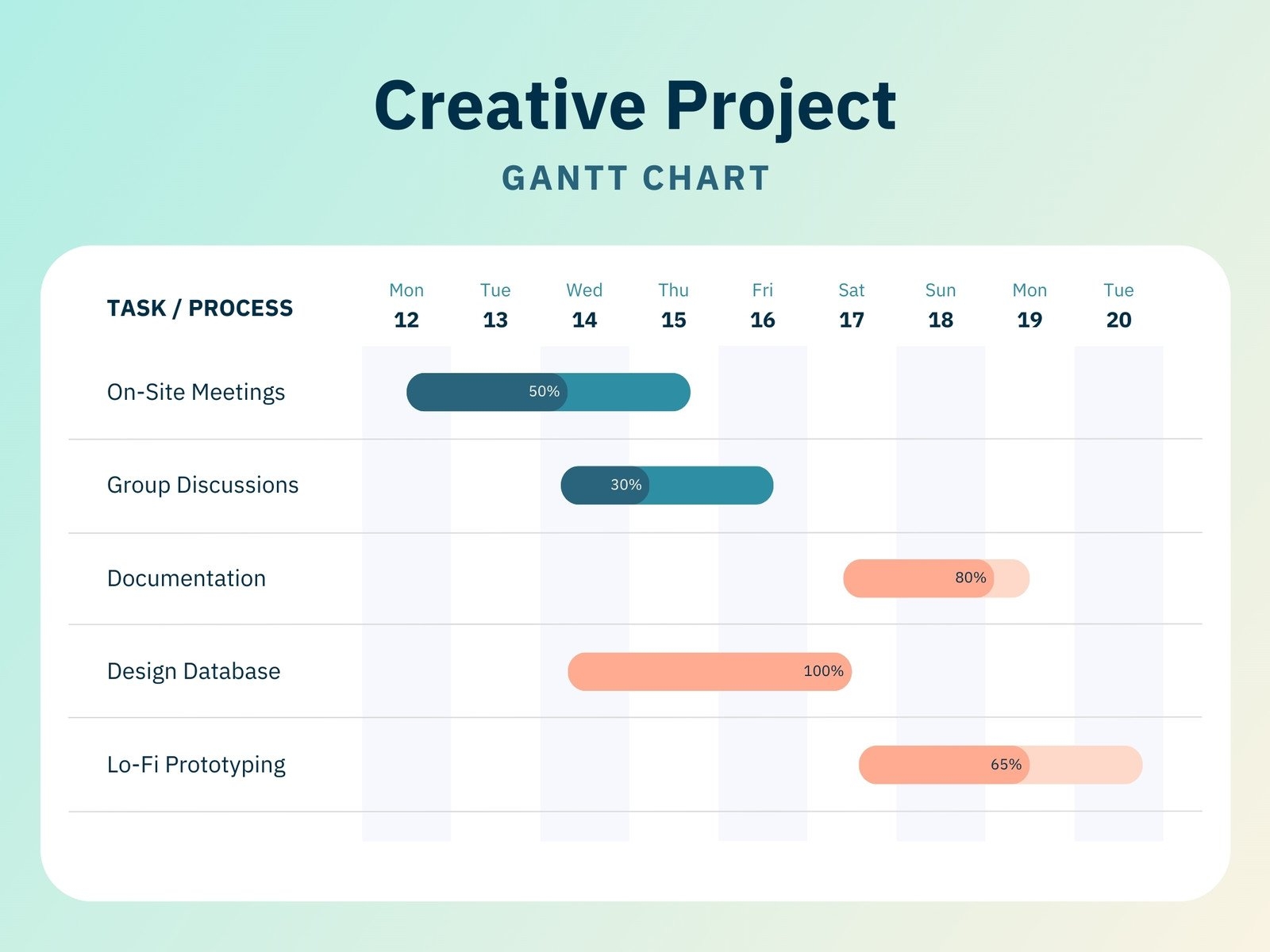 Page 2 Free To Customize Gantt Chart Templates Canva