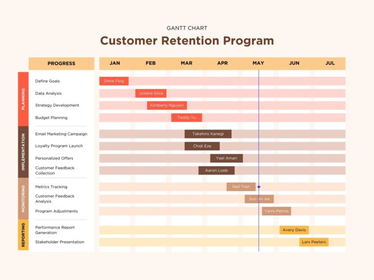 Page 2 Free To Customize Gantt Chart Templates Canva
