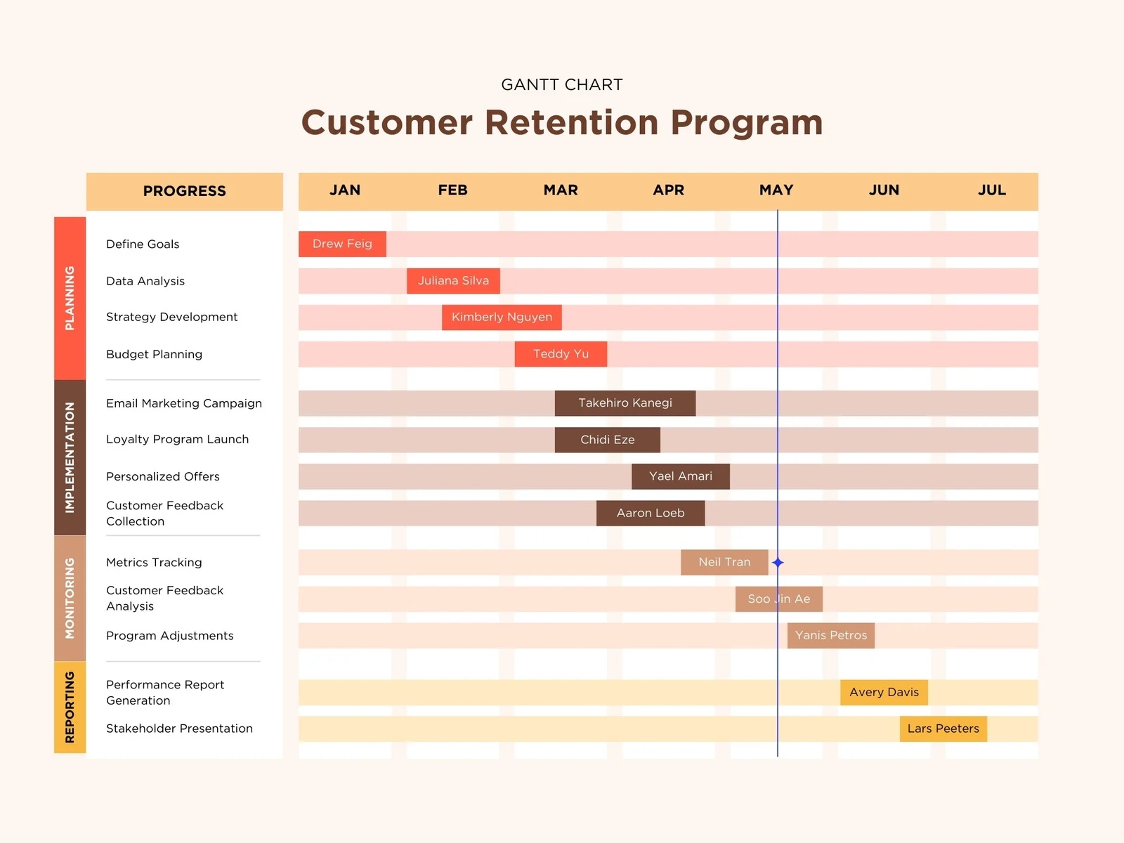 Page 2 Free To Customize Gantt Chart Templates Canva