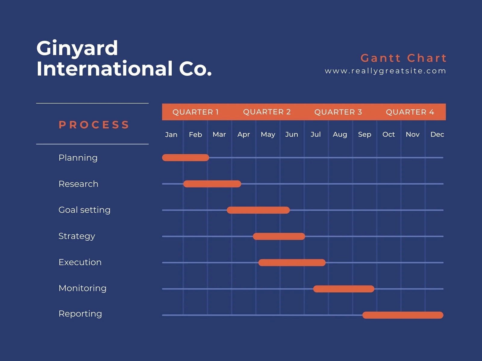 Page 2 Free To Customize Gantt Chart Templates Canva
