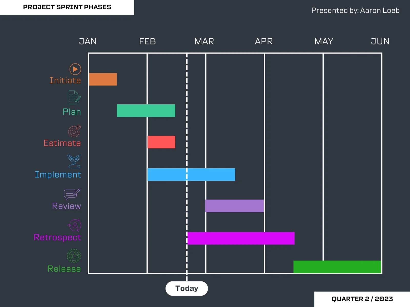 Sprint Gantt Chart