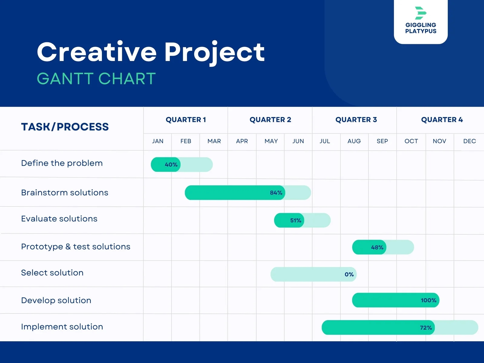 Page 2 Free To Customize Gantt Chart Templates Canva