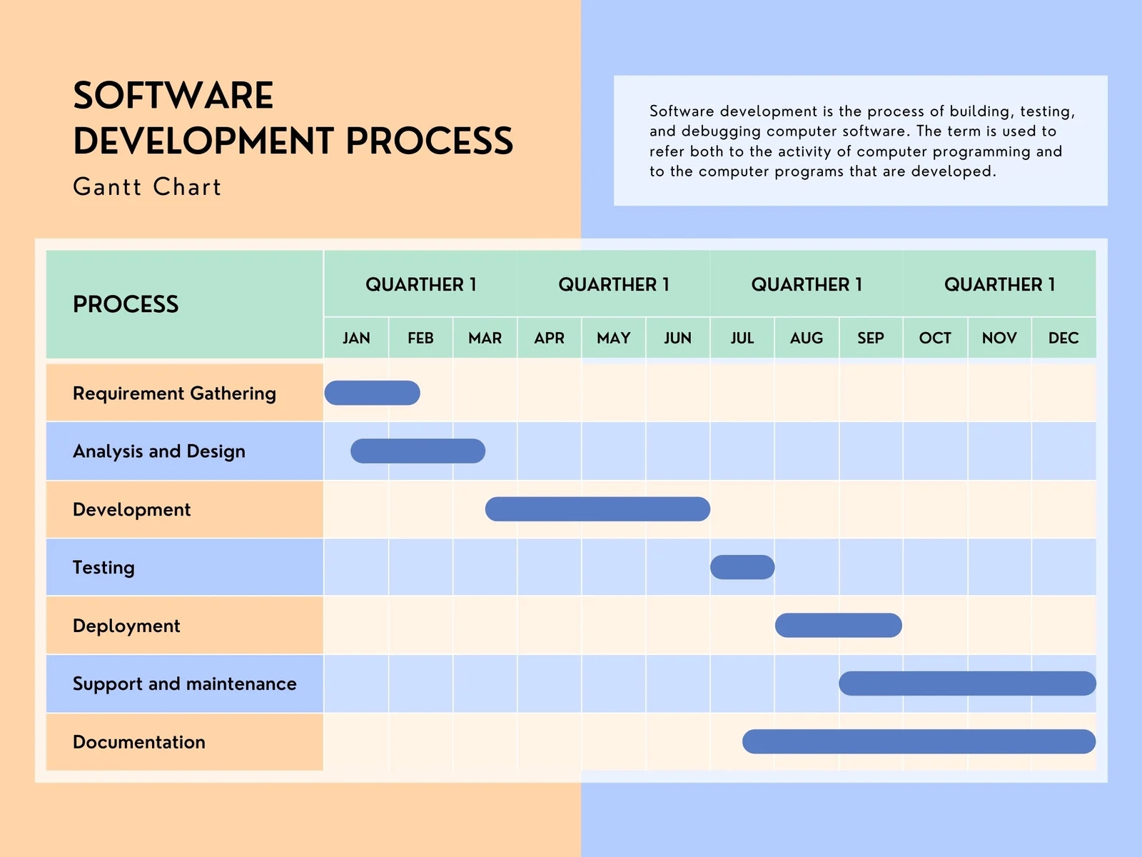 Gantt Chart Canva