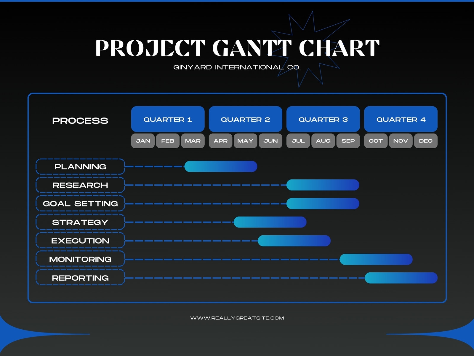 Canva Gantt Charts