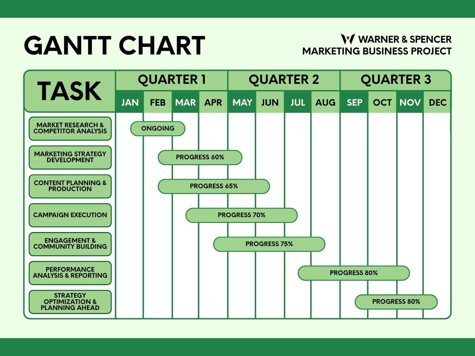 Page 3 Free To Customize Gantt Chart Templates Canva