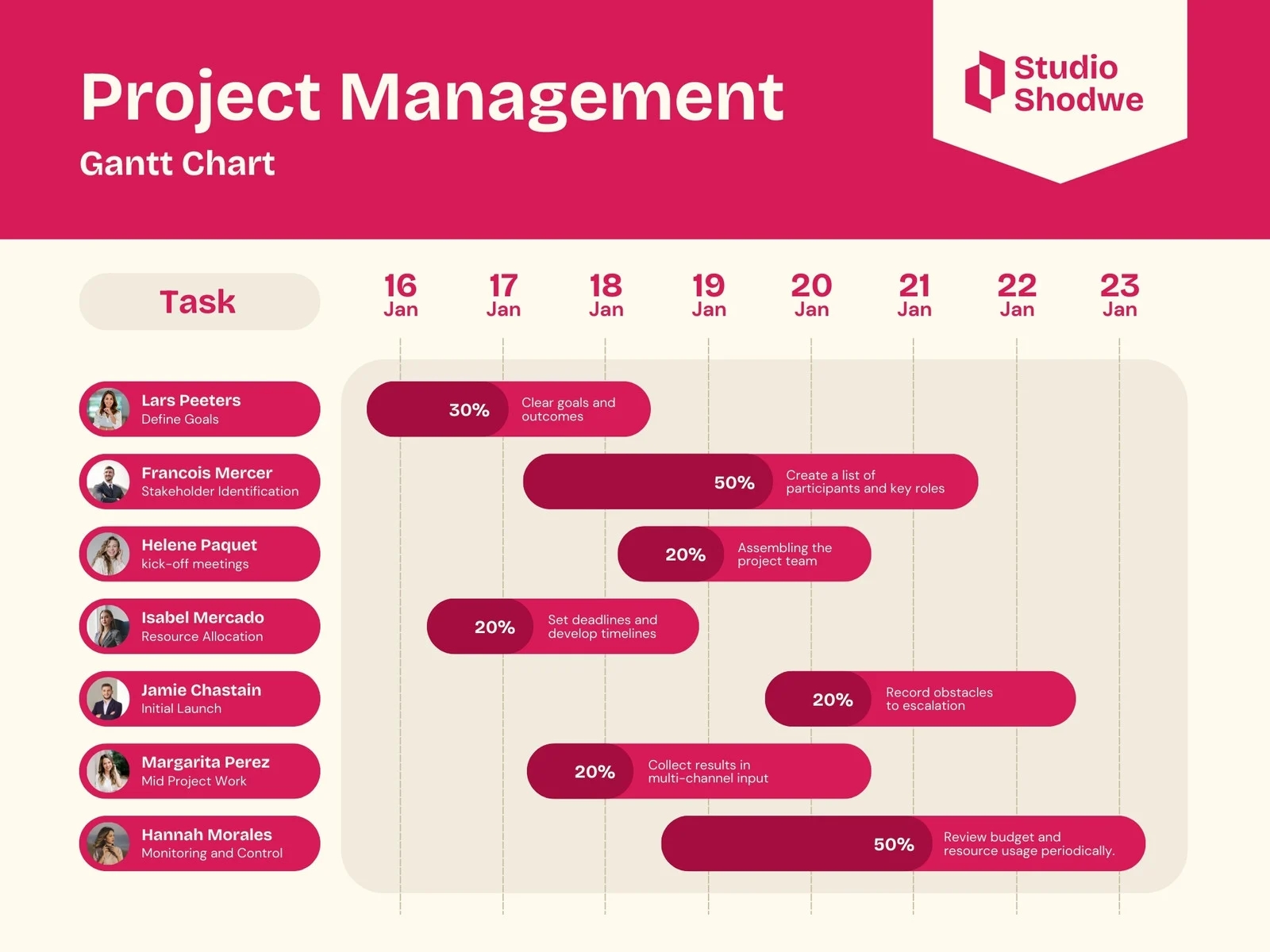 Page 3 Free To Customize Gantt Chart Templates Canva