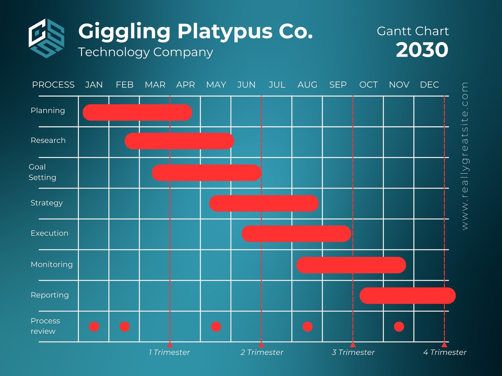 Gantt Chart In Canva