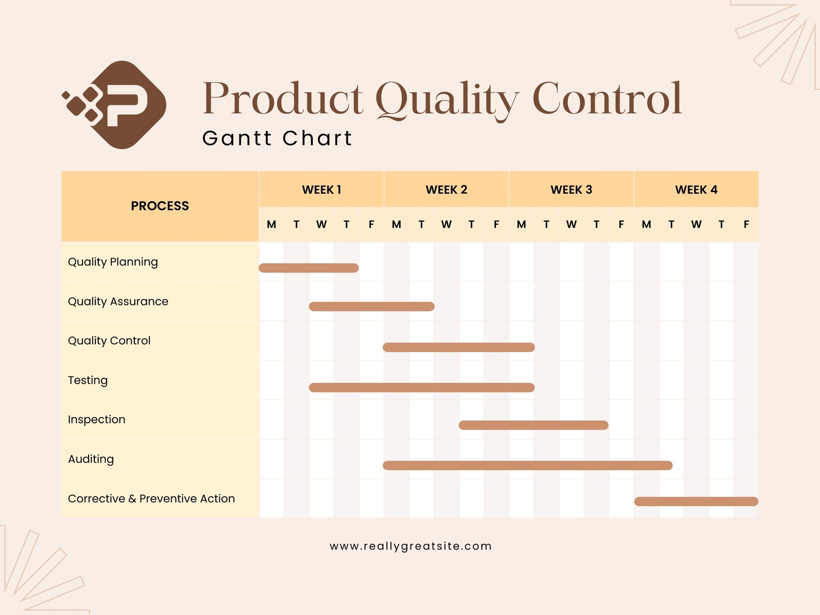 Page 3 Free To Customize Gantt Chart Templates Canva
