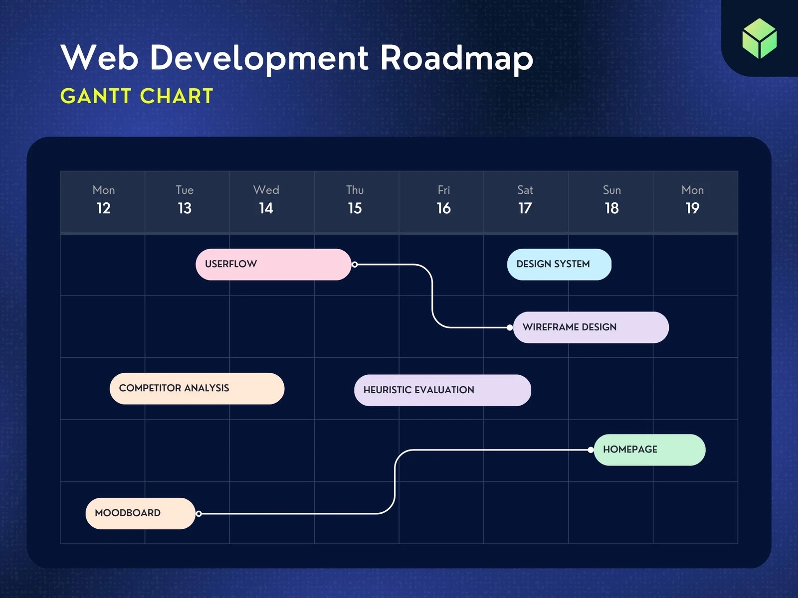 Page 3 Free To Customize Gantt Chart Templates Canva Page 3 Free To Customize Gantt Chart Templates Canva