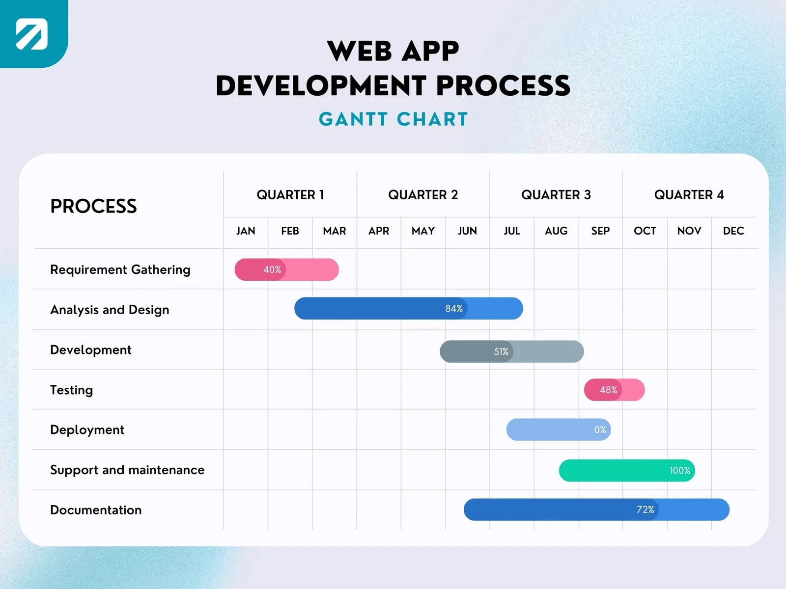 Page 3 Free To Customize Gantt Chart Templates Canva