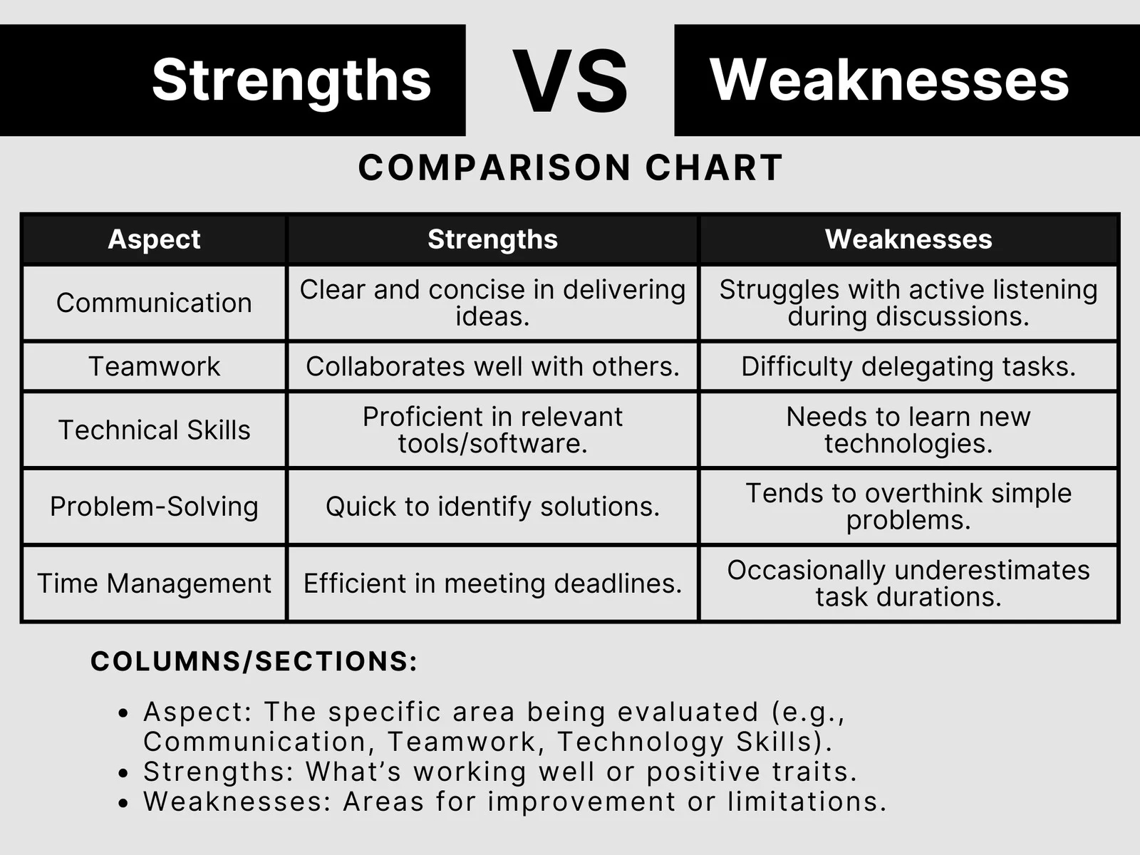 Strengths And Weaknesses Of Gantt Charts