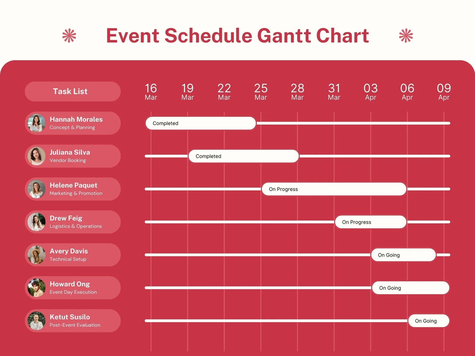 Page 4 Free To Customize Gantt Chart Templates Canva