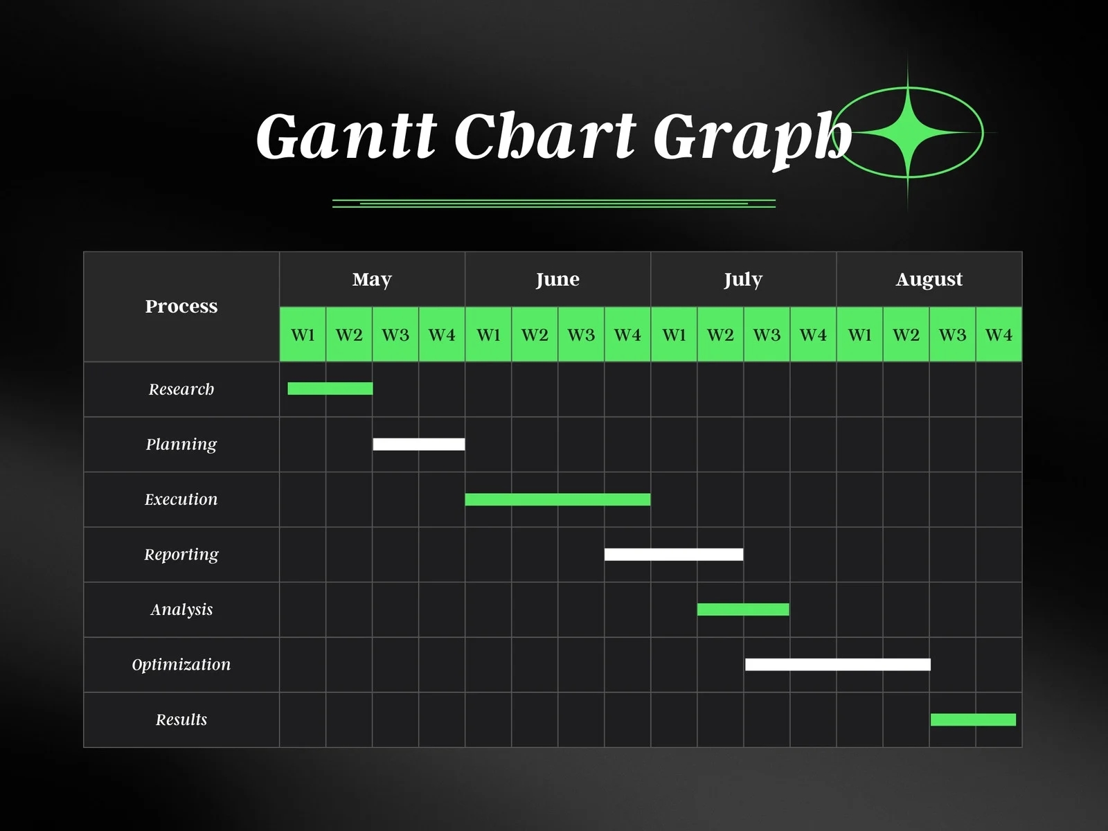 Page 4 Free To Customize Gantt Chart Templates Canva