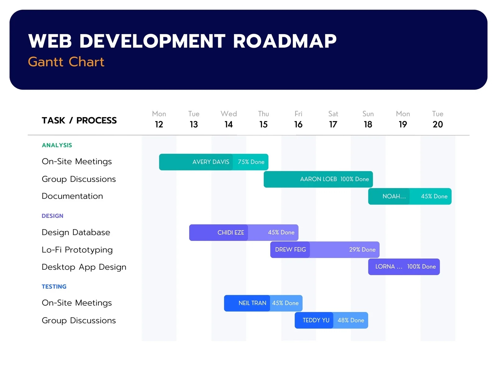 Page 4 Free To Customize Gantt Chart Templates Canva