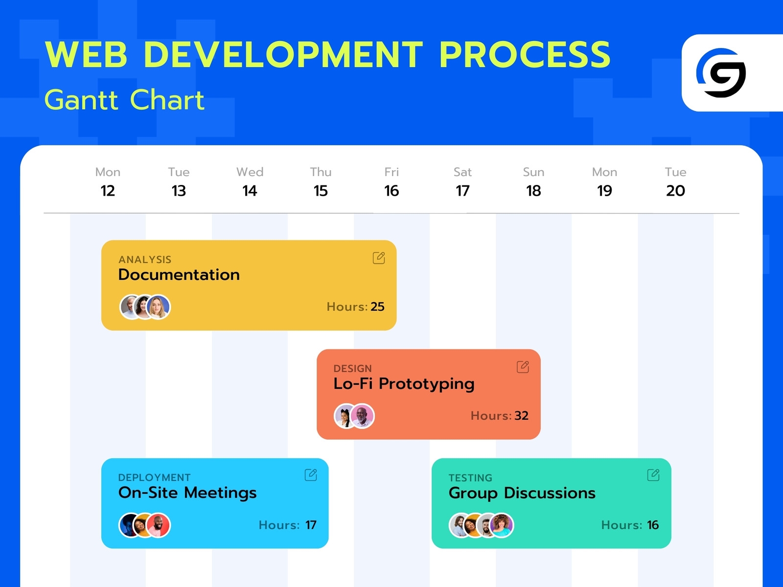Page 4 Free To Customize Gantt Chart Templates Canva