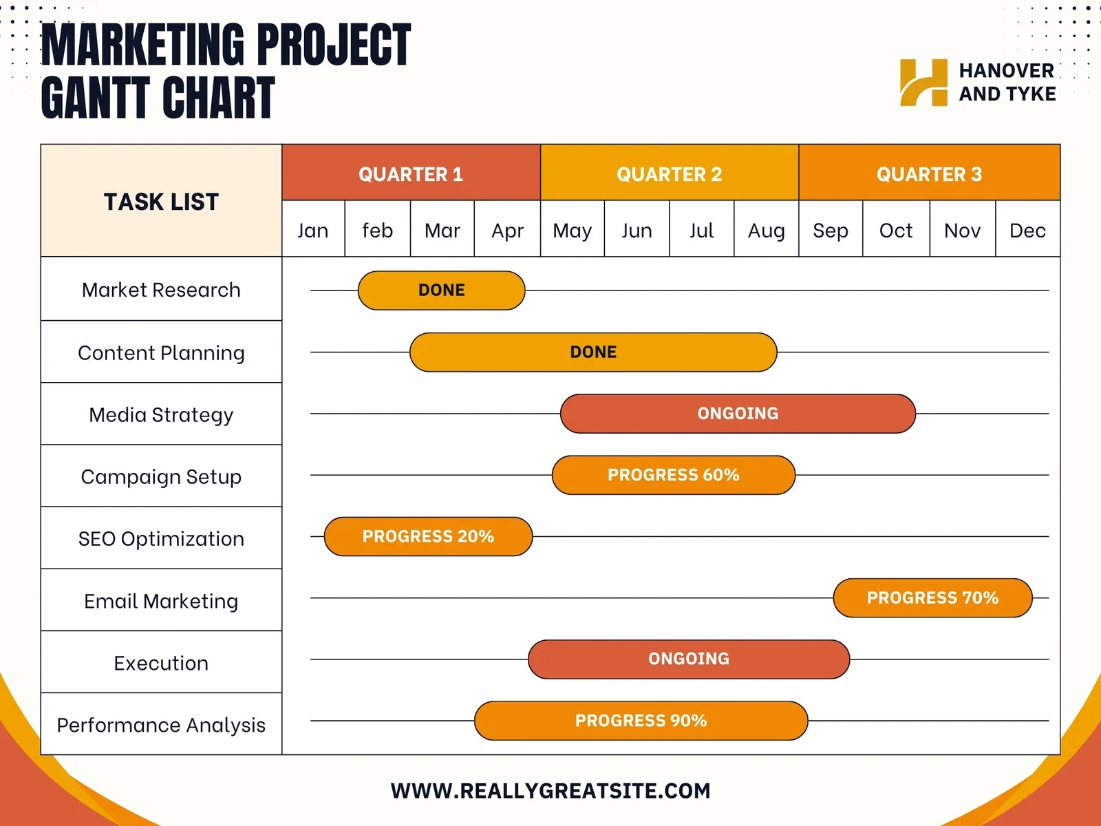 Gantt Chart On Canva