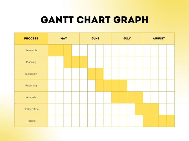 Page 4 Free To Customize Gantt Chart Templates Canva