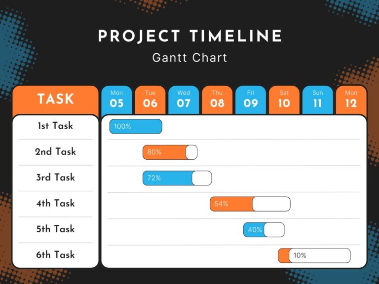Page 4 Free To Customize Gantt Chart Templates Canva
