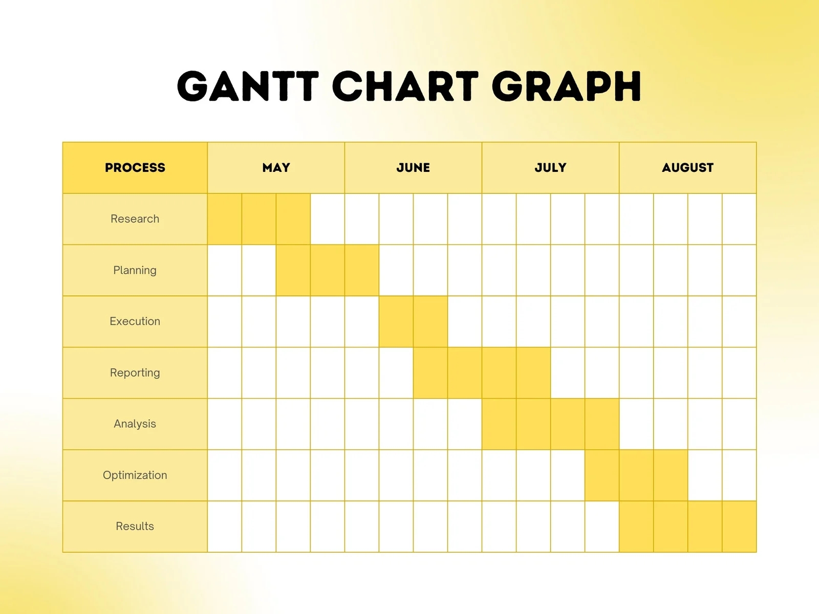Page 4 Free To Customize Gantt Chart Templates Canva
