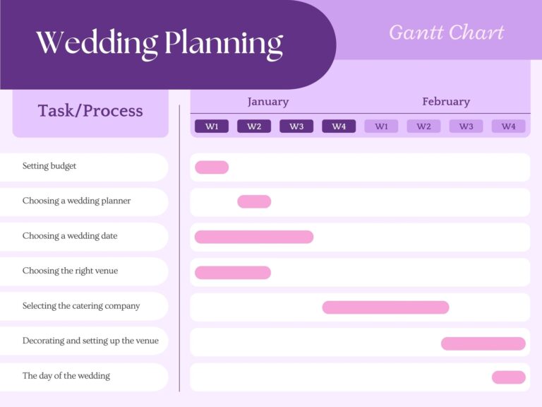Page 5 Free And Customizable Table Templates