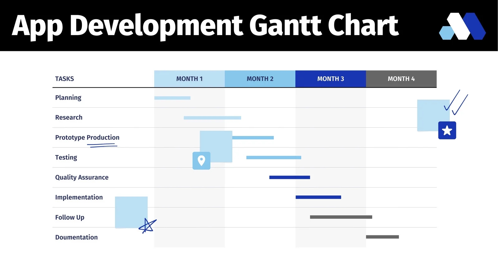 Whiteboard Gantt Chart Whiteboard Gantt Chart