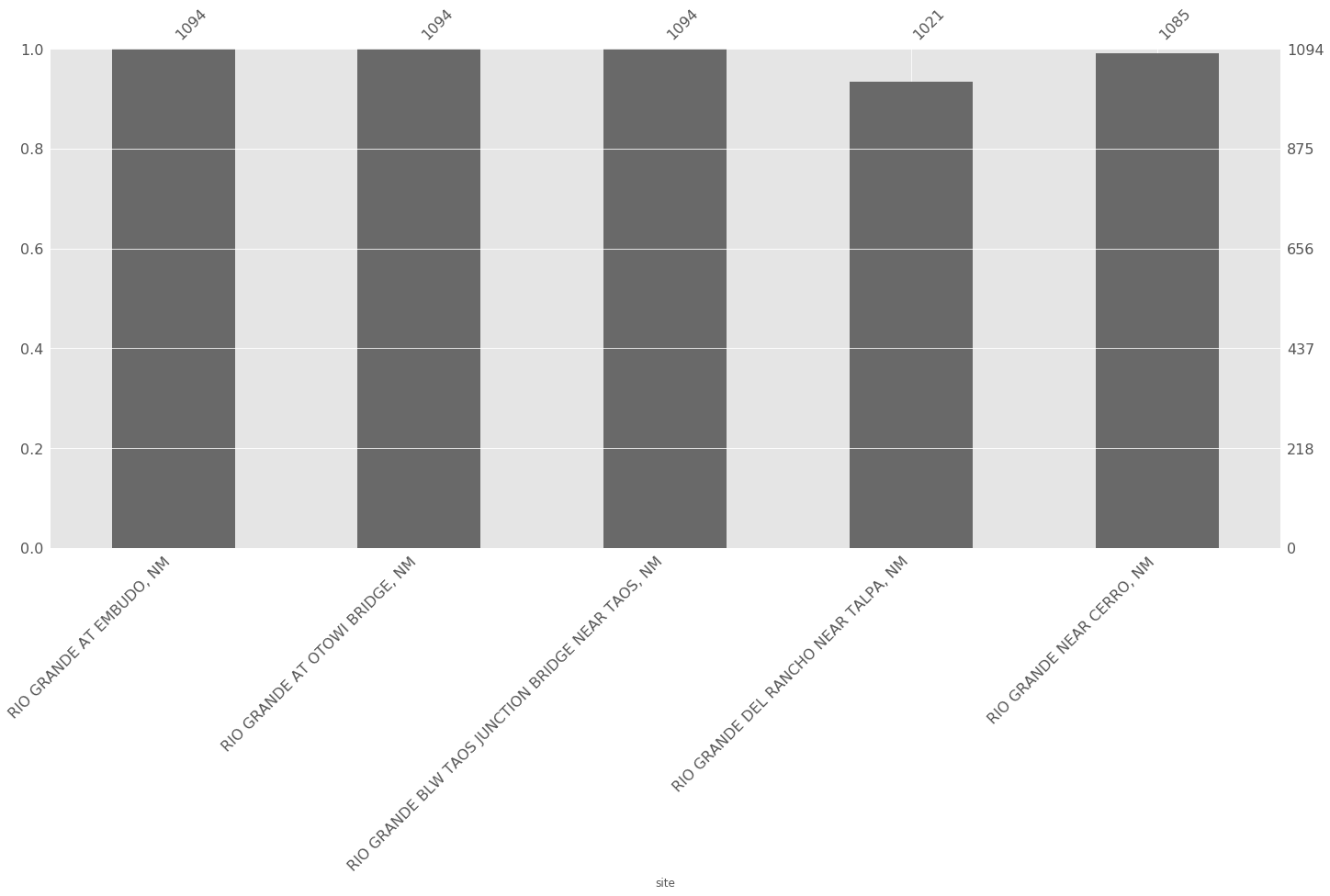 Pandas Gantt Chart For USGS Hydrology Data With Python Stack Overflow Pandas Gantt Chart For USGS Hydrology Data With Python Stack Overflow