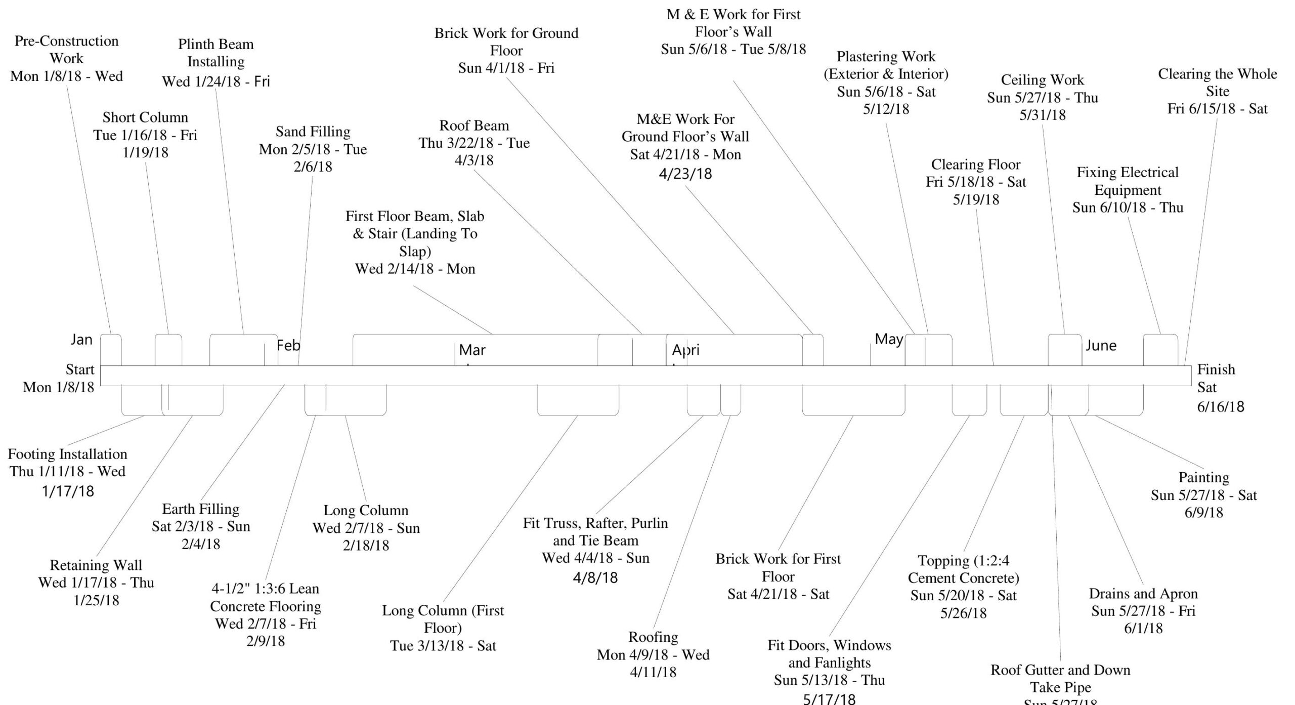 PDF Construction Project Management Of Two Storey School Hostel Building With Microsoft Project 2013