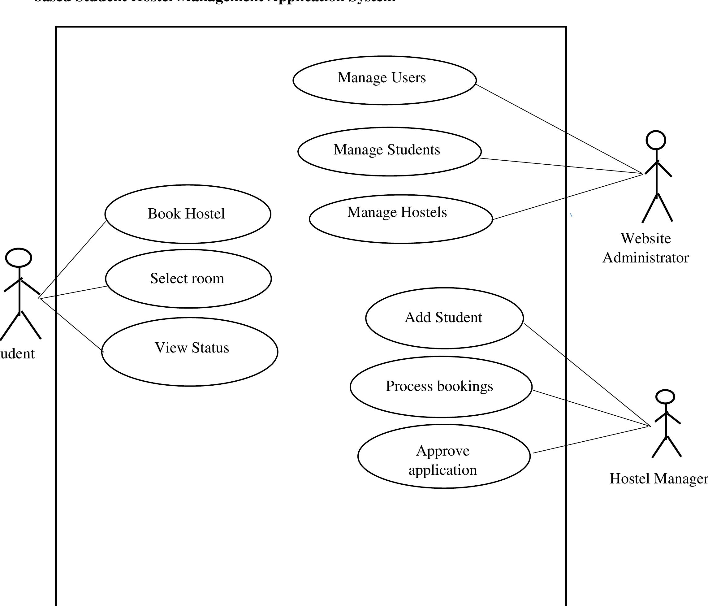 PDF Design And Implementation Of A Web Based Student Hostel Management Application System For Mufulira College Of Education MUCE Using The Model View Controller Framework