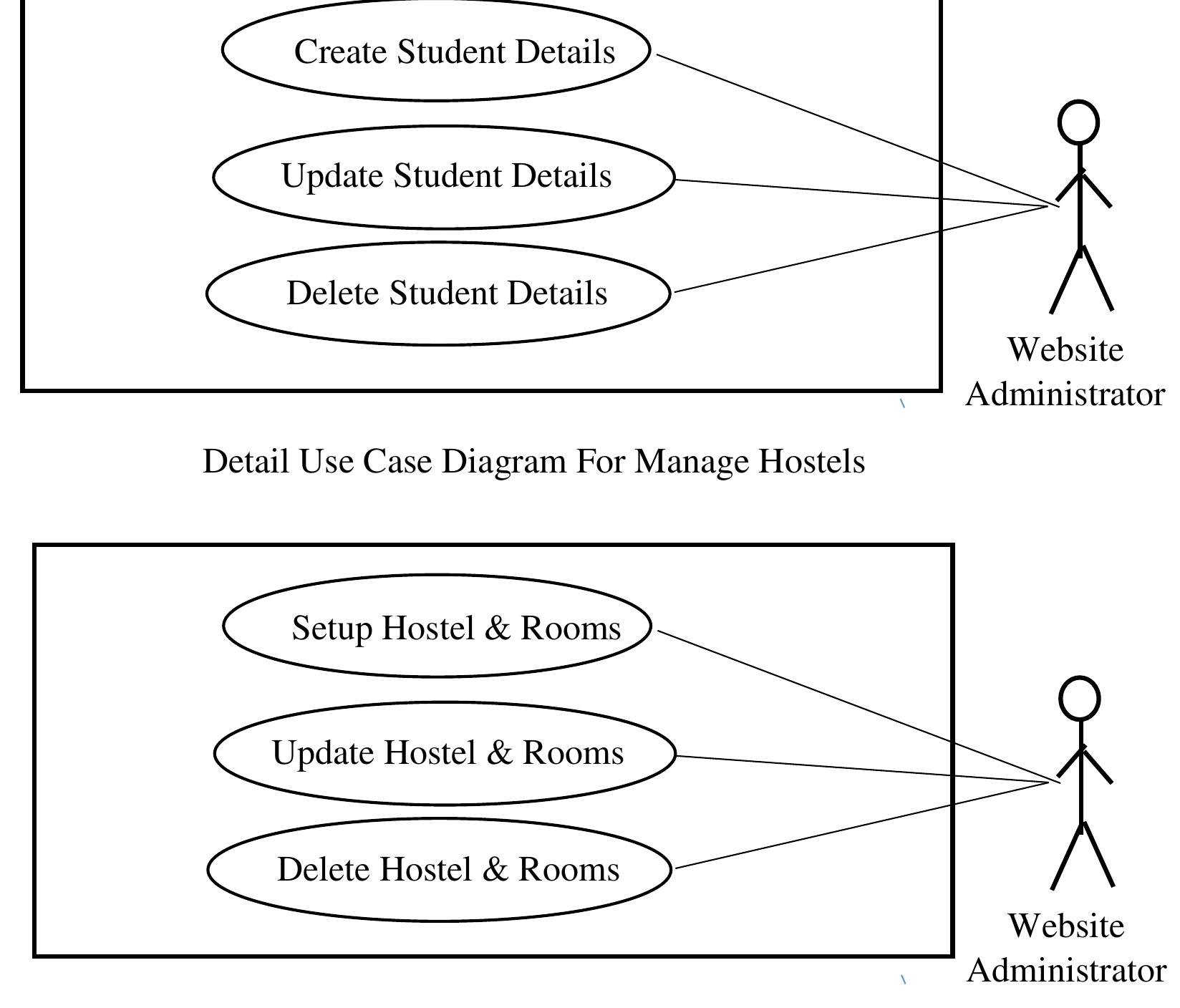 PDF Design And Implementation Of A Web Based Student Hostel Management Application System For Mufulira College Of Education MUCE Using The Model View Controller Framework