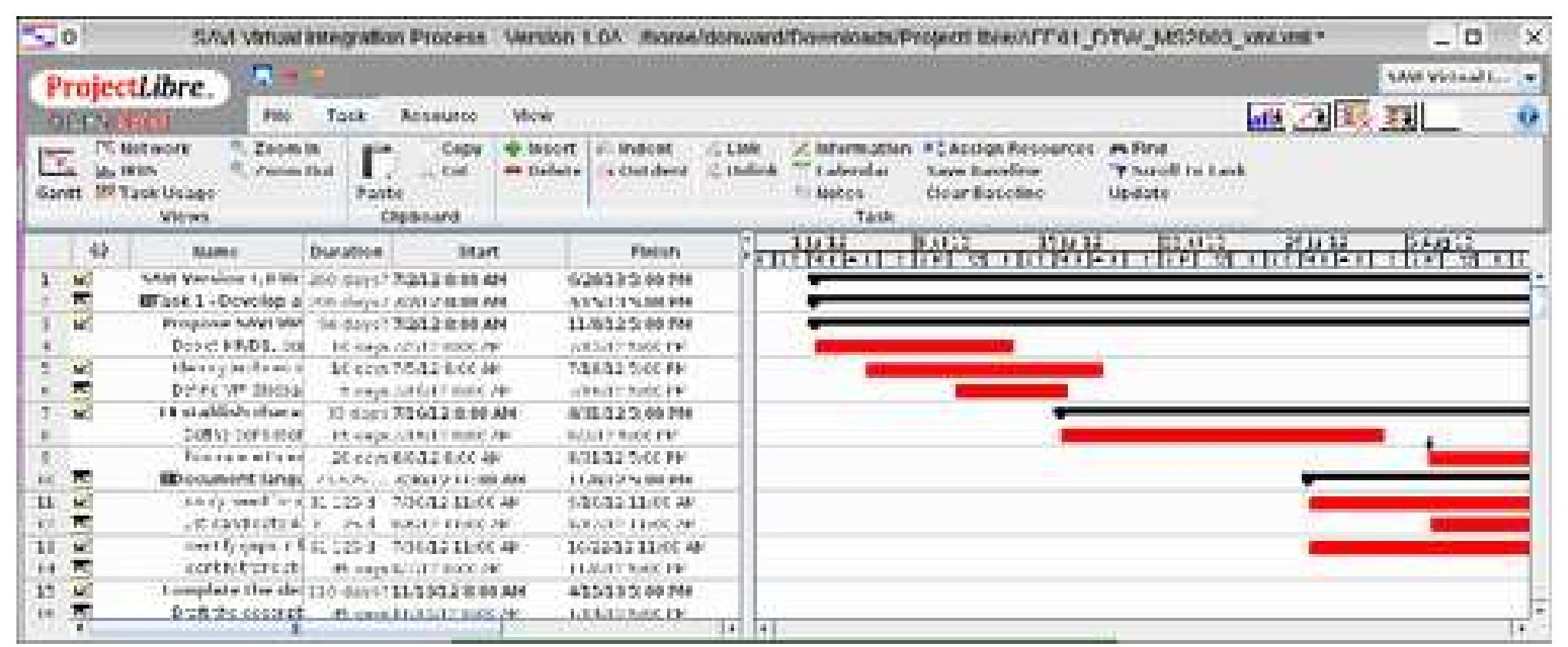 Gantt Chart Project Libre