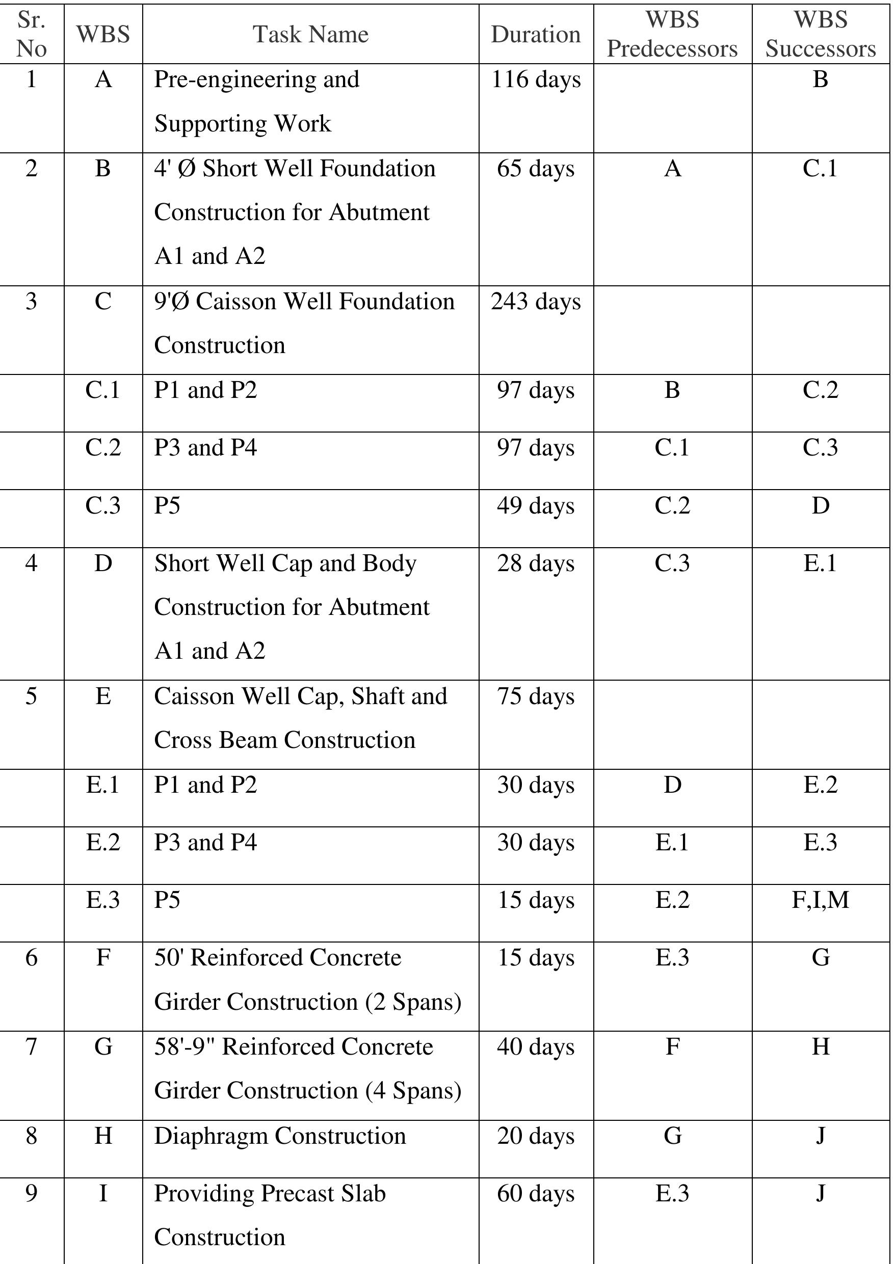 PDF Project Time Management Of A Sample Bridge Construction With Microsoft Project 2013
