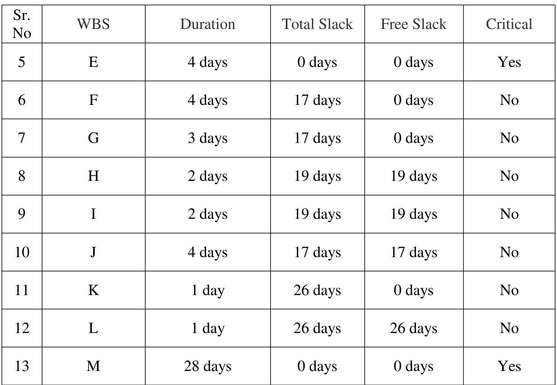 PDF Project Time Management Of A Sample Bridge Construction With Microsoft Project 2013