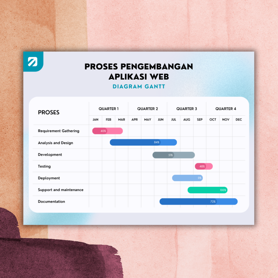 Pembuat Diagram Gantt Gratis Dan Contoh Online Canva