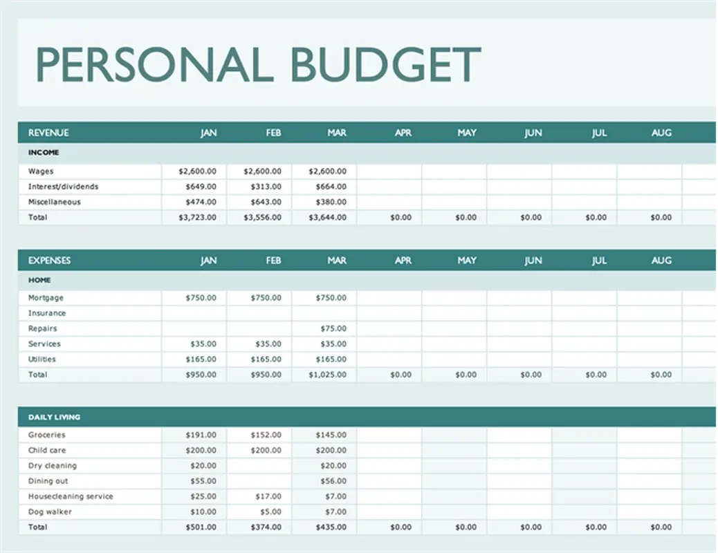 Gantt Chart Financial Budget