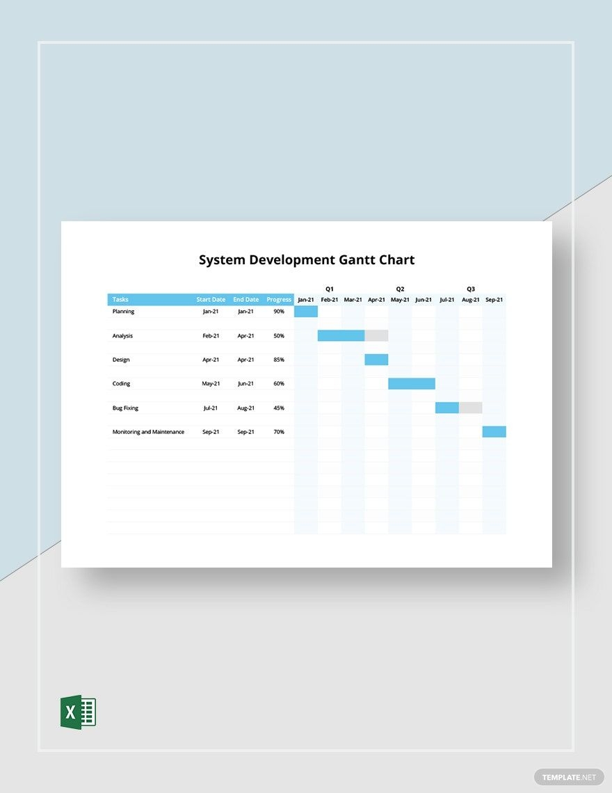 Gantt Chart For Personal Development Gantt Chart For Personal Development