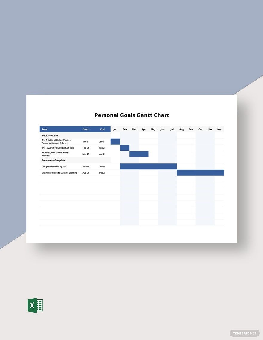 Gantt Chart For Personal Goals