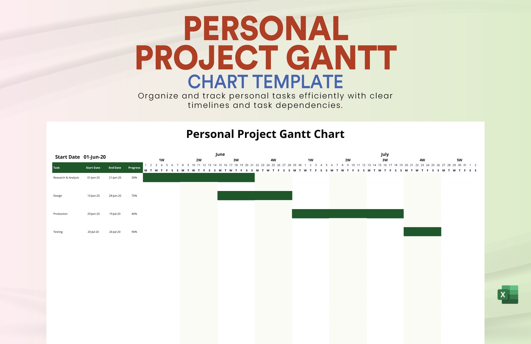 Personal Project Gantt Chart Template In Excel Download Personal Project Gantt Chart Template In Excel Download
