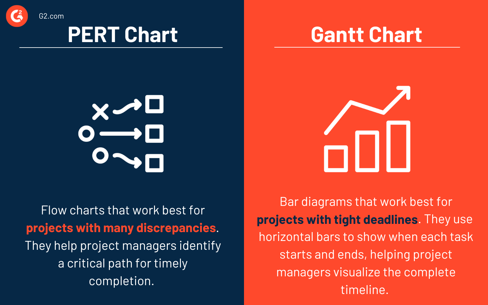 PERT Chart Technology Glossary Definitions G2