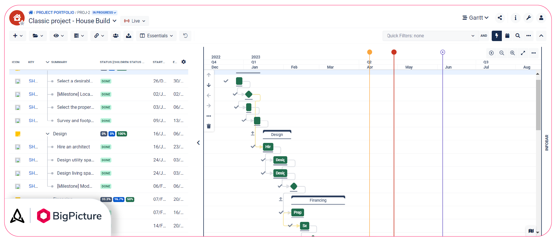 PERT Chart Vs Gantt Chart Key Differences And Similarities