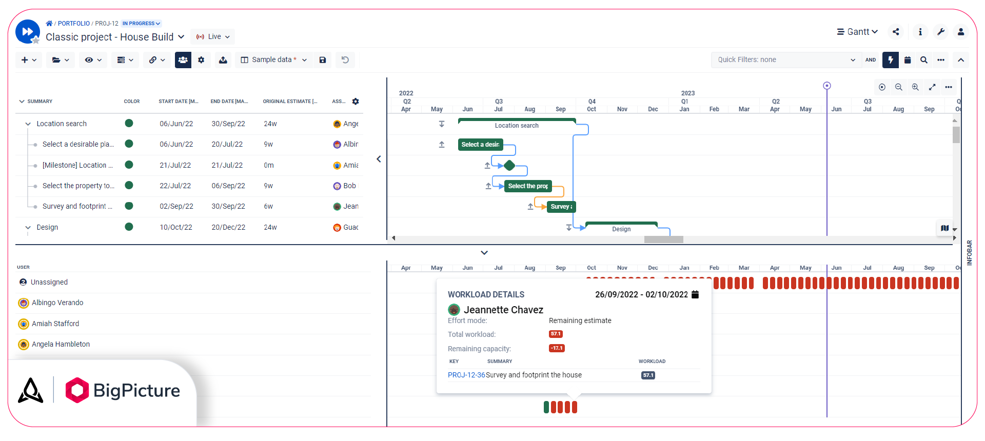 PERT Chart Vs Gantt Chart Key Differences And Similarities