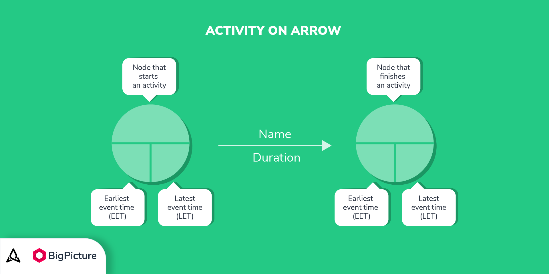 PERT Chart Vs Gantt Chart Key Differences And Similarities