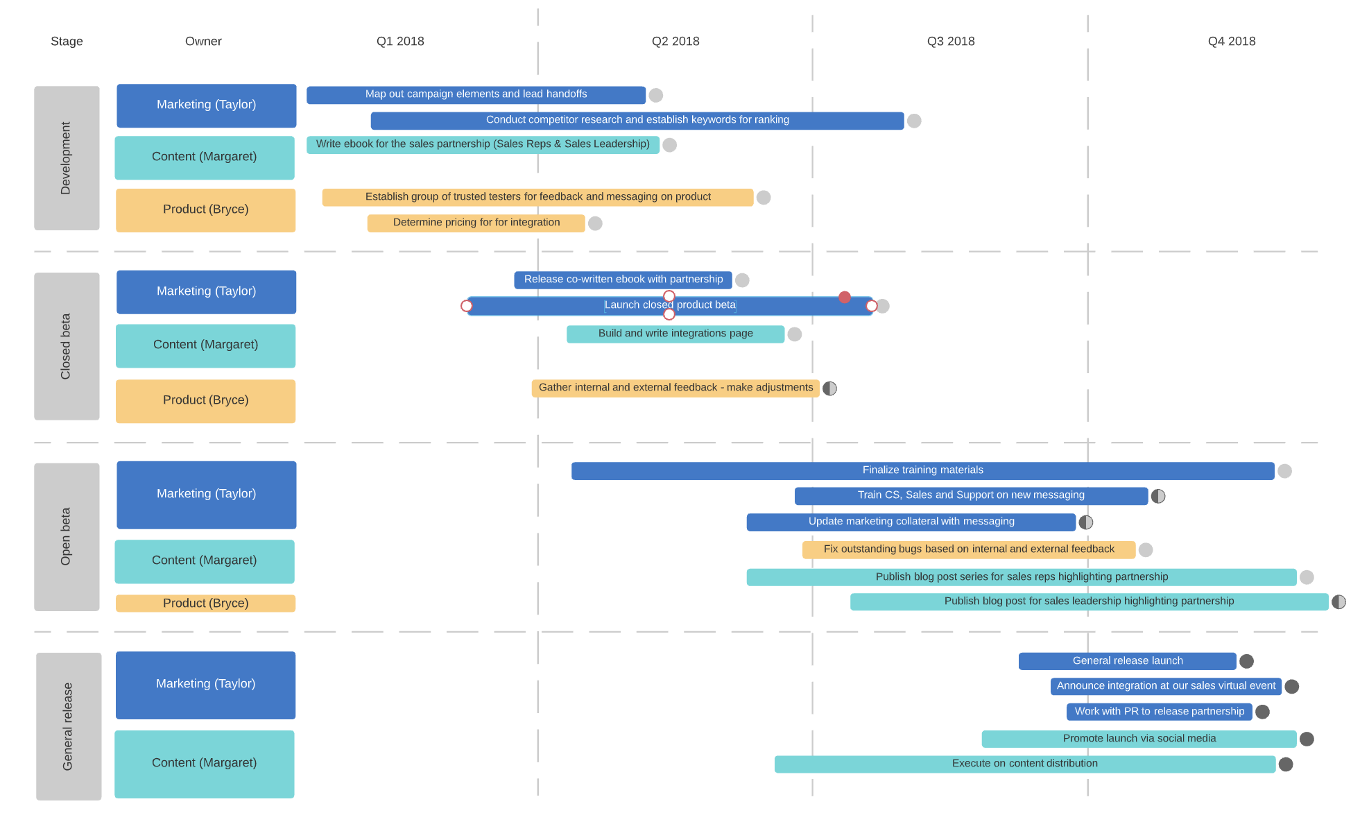 PERT Charts A Complete Guide U0026 Templates Lucidchart