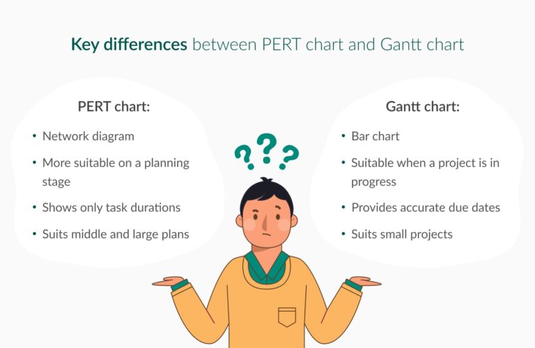 PERT Charts Vs Gantt Charts What To Choose 