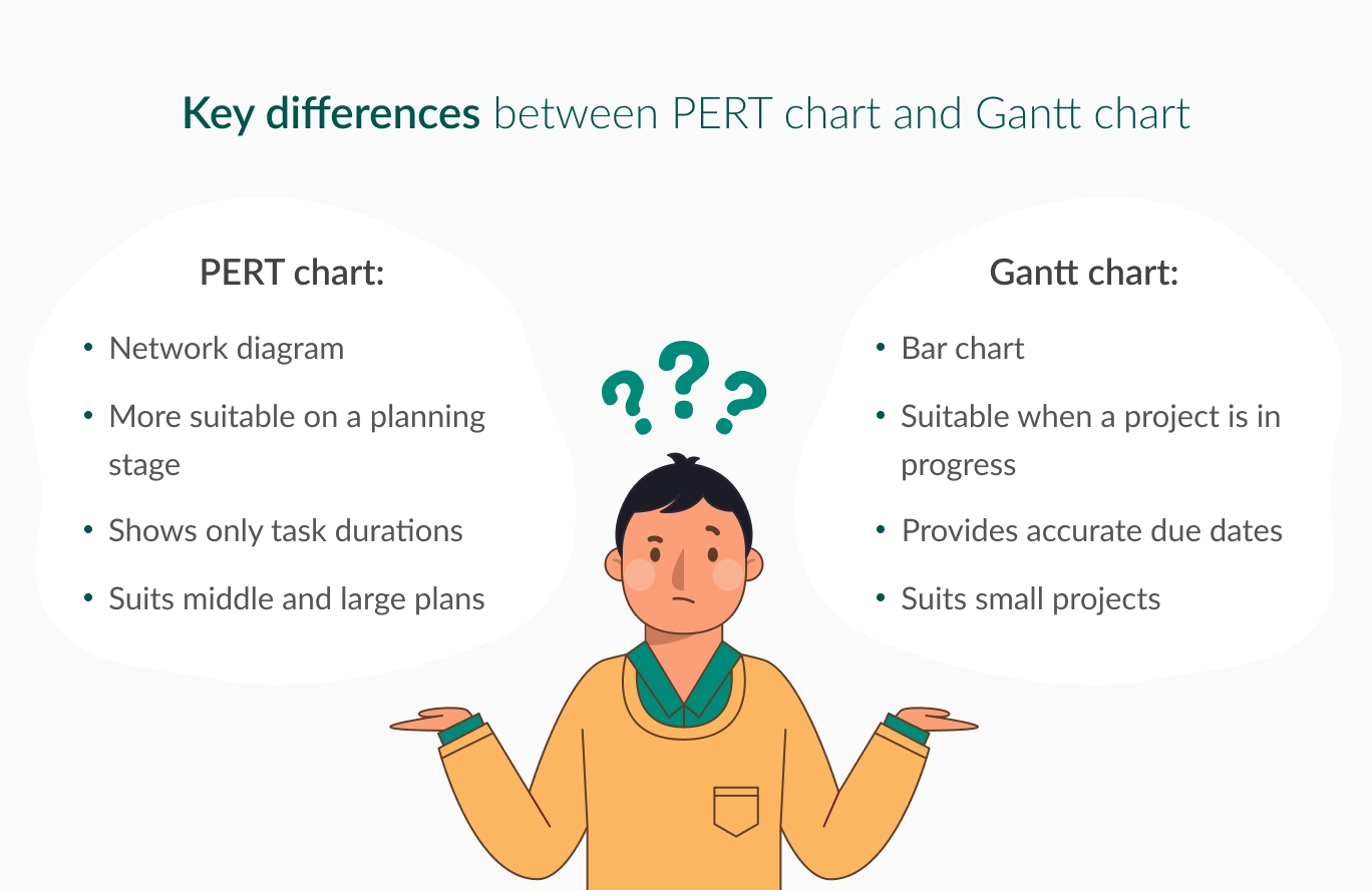 PERT Charts Vs Gantt Charts What To Choose PERT Charts Vs Gantt Charts What To Choose